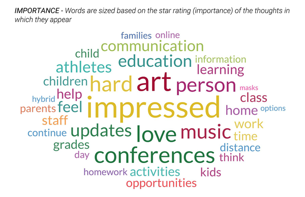 Word cloud by importance_avail in alt format Word cloud by importance_avail in alt format